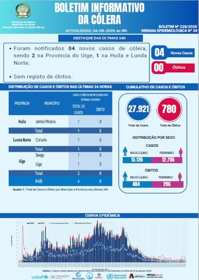 Boletim de Colera 2025 Nº 229